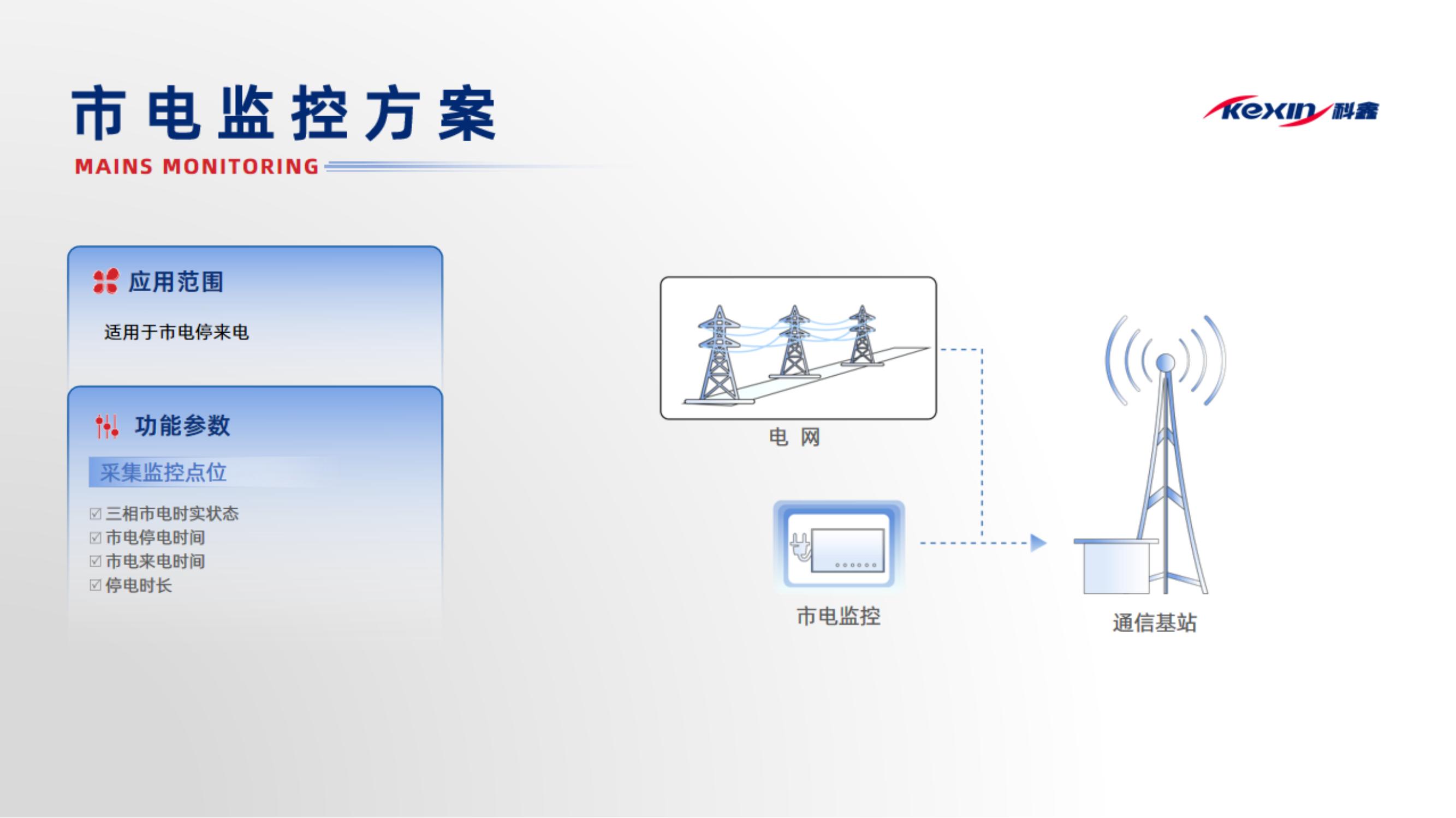 市电监控