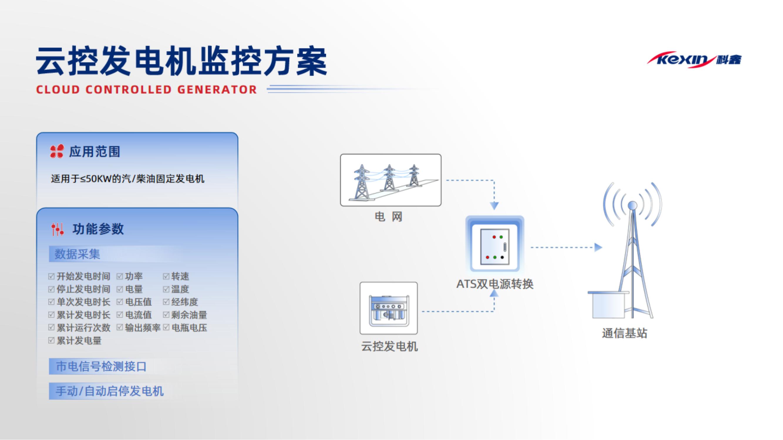 云控发电机监控