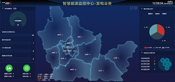 智慧能源监控中心-发电业务