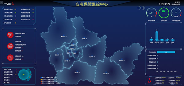 应急保障监控中心