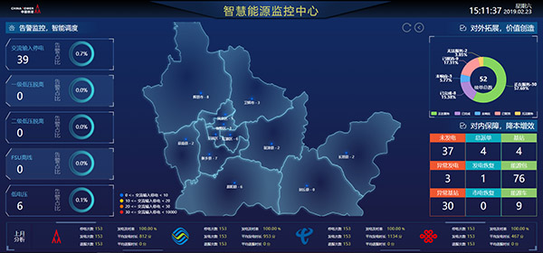 智慧能源监控中心
